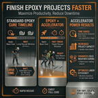 Bulletproof - 100% Solids Epoxy Cure Time Accelerator image 3